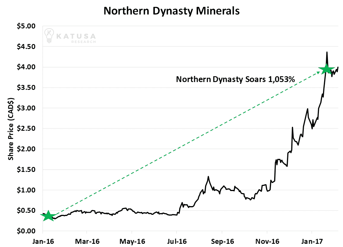 Nothren Dynasty