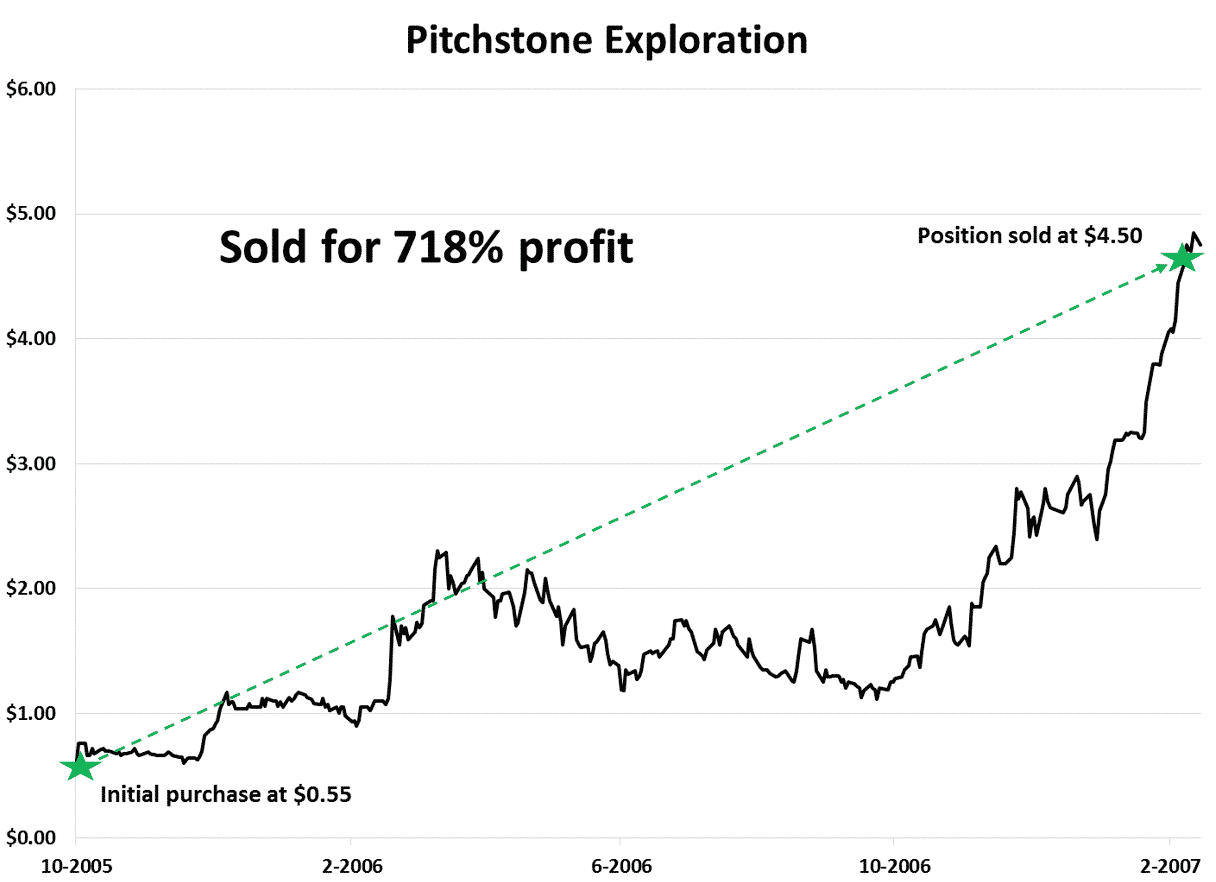 Pitchstone Exploration