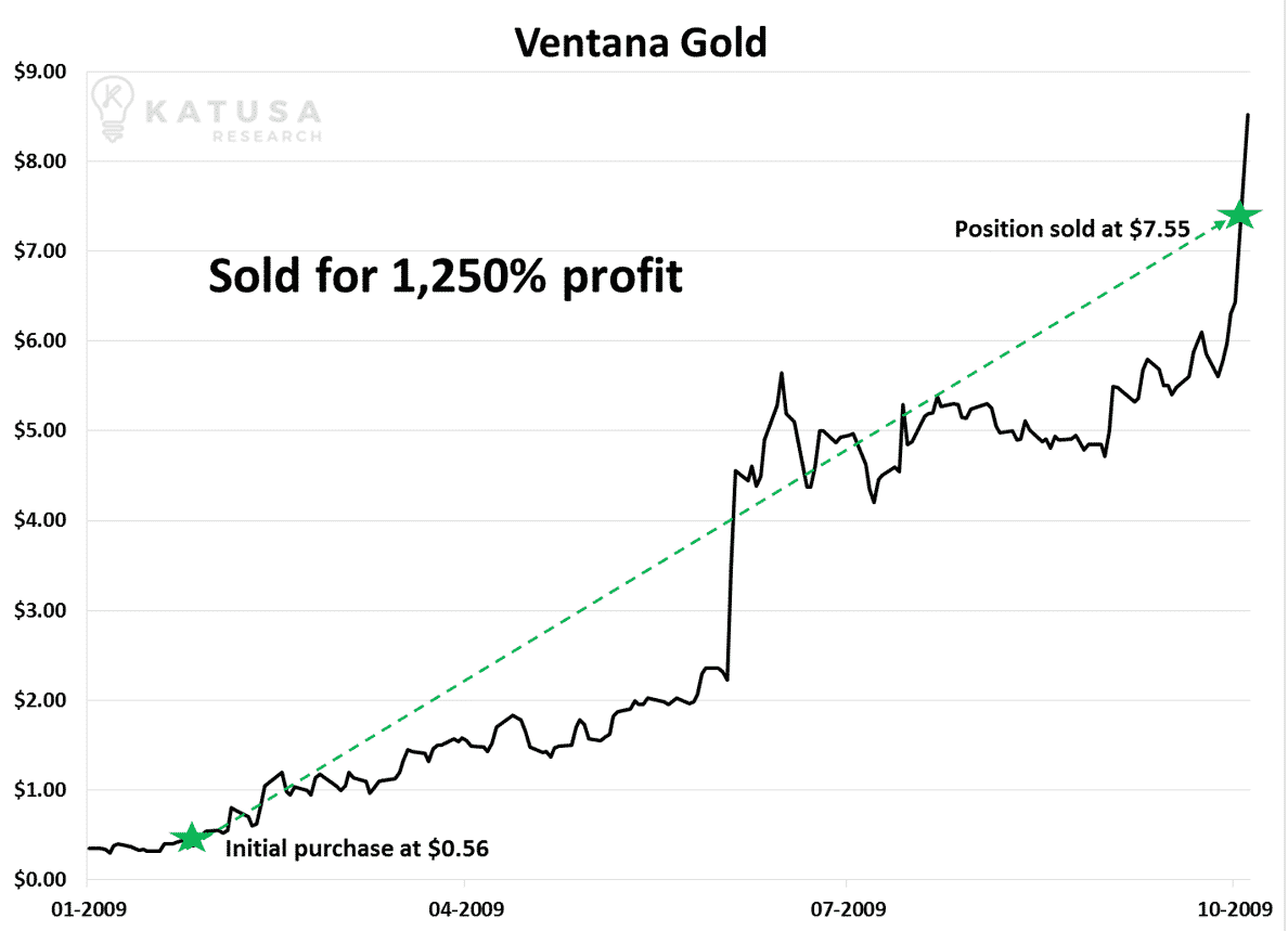 Ventana Gold