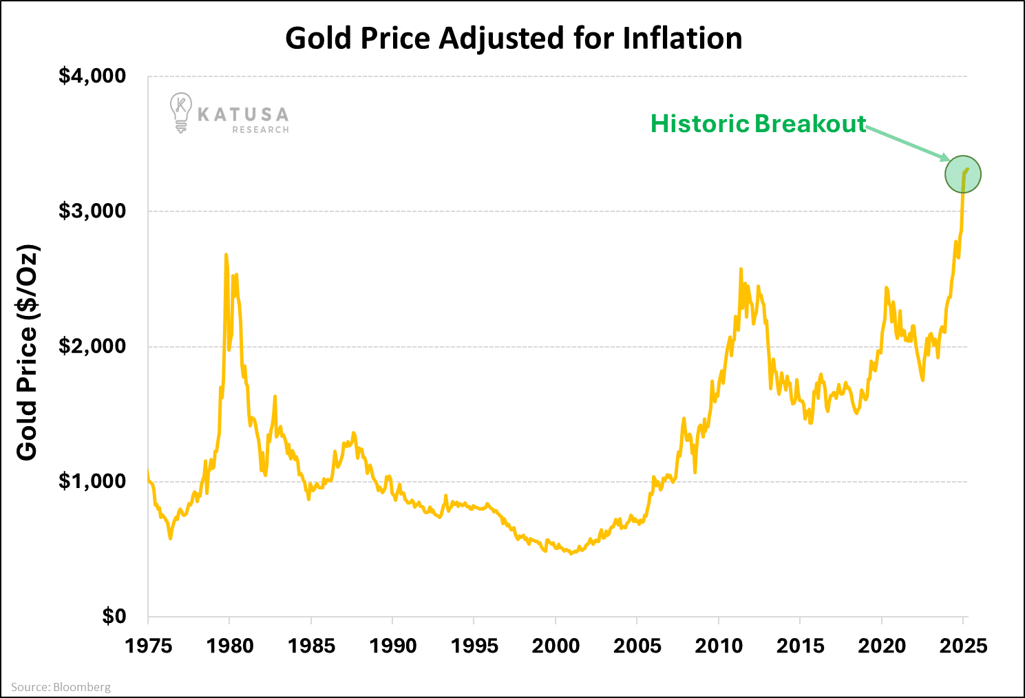 A graph showing the price of inflation

AI-generated content may be incorrect.