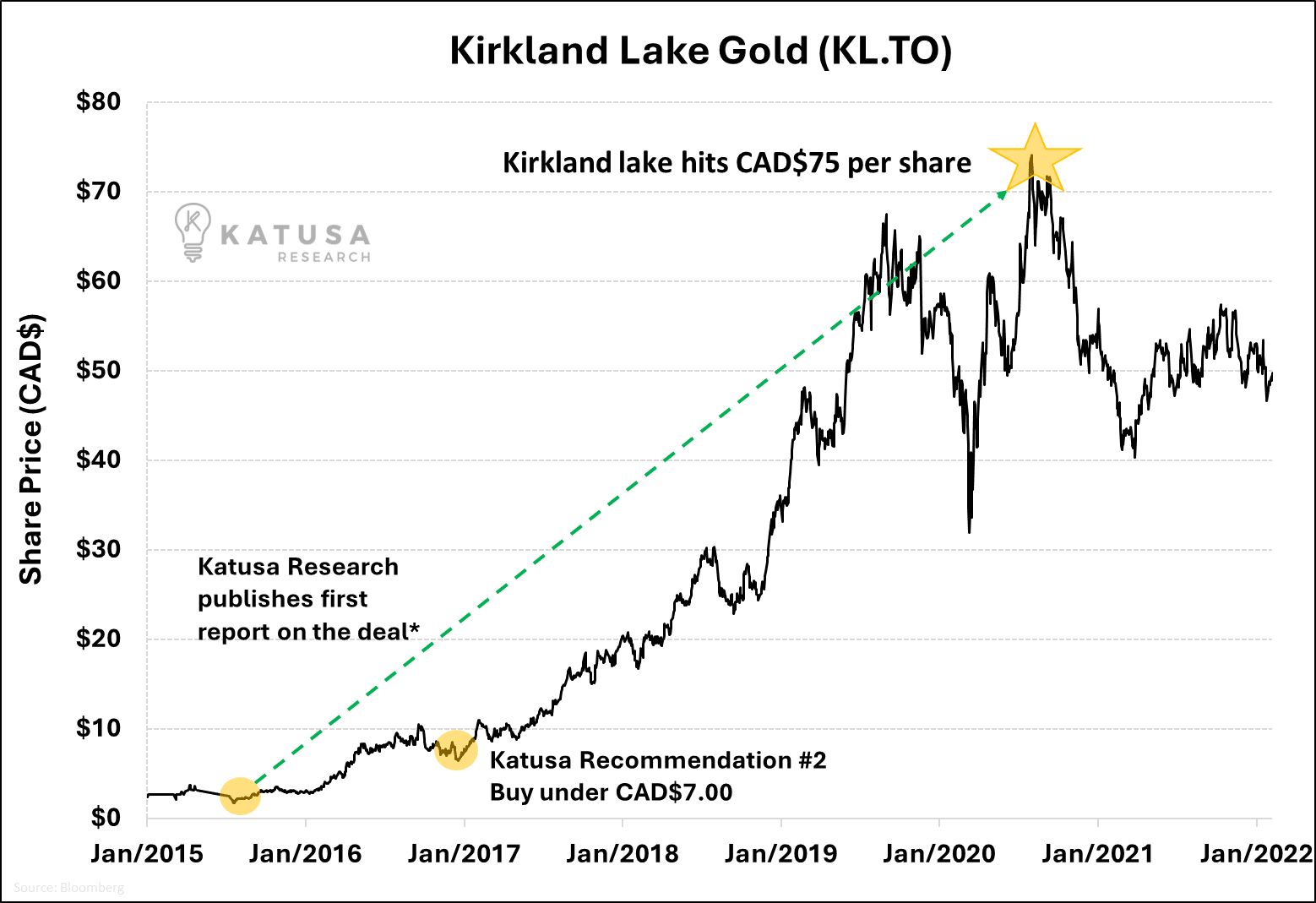 A graph with a line graph and a yellow star

AI-generated content may be incorrect.